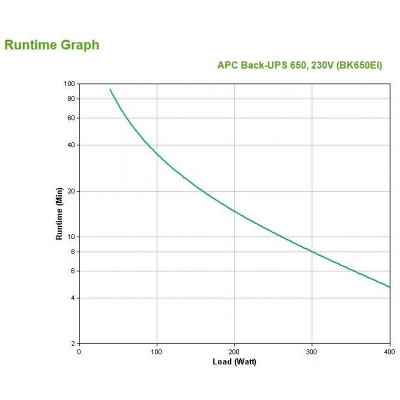 UPS BACK 650VA/BK650EI APC