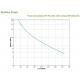UPS BACK 1200VA PRO/BR1200G-GR APC