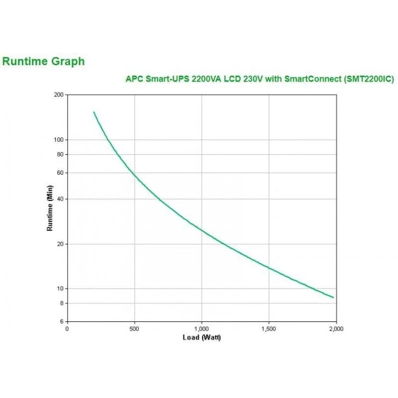 APC Smart-UPS SMT2200IC - 8x C13, 1x C19, USB, SmartConnect, 2200VA