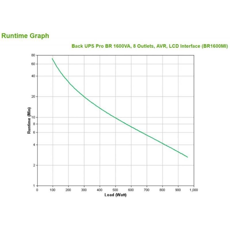 UPS BACK PRO BR 1600VA/BR1600MI APC