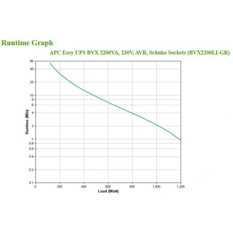 UPS BACK 2200VA/BVX2200LI-GR APC