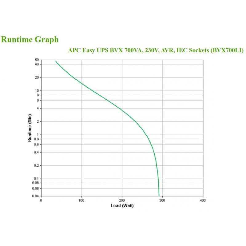 UPS BACK 700VA/360W/BVX700LI APC