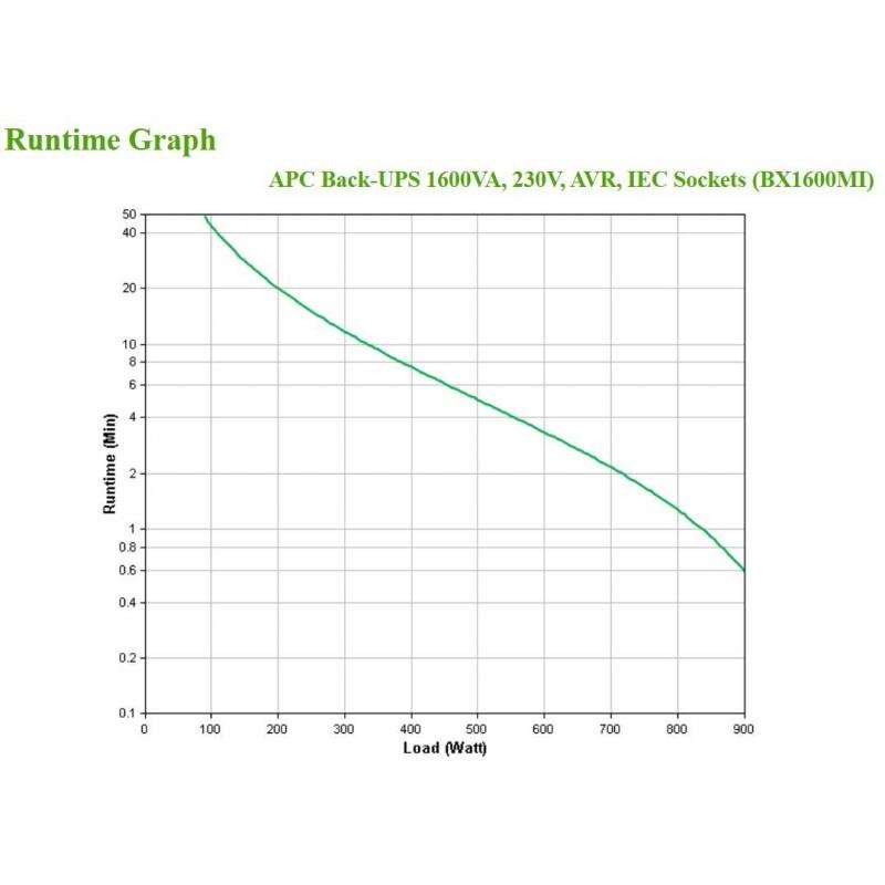 UPS BACK 1600VA/BX1600MI APC