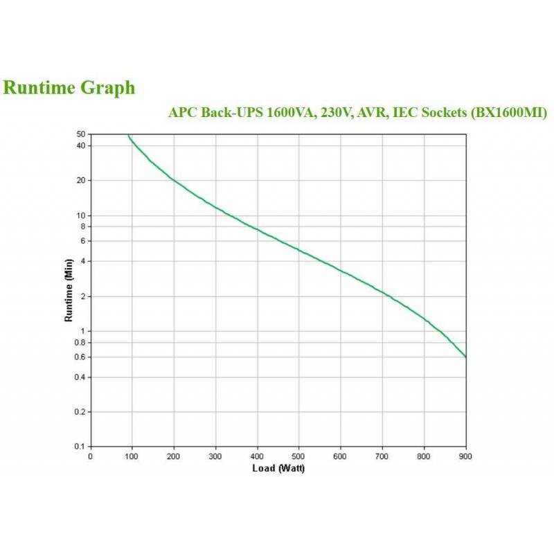 UPS BACK 1600VA/BX1600MI APC