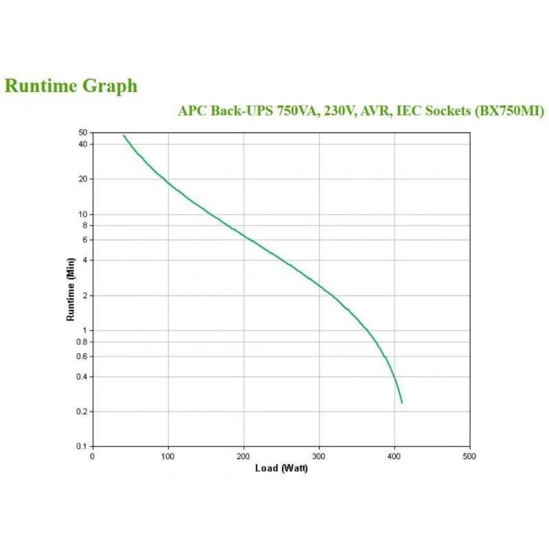UPS BACK 750VA/BX750MI APC