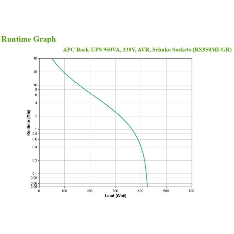 UPS BACK 950VA/BX950MI-GR APC