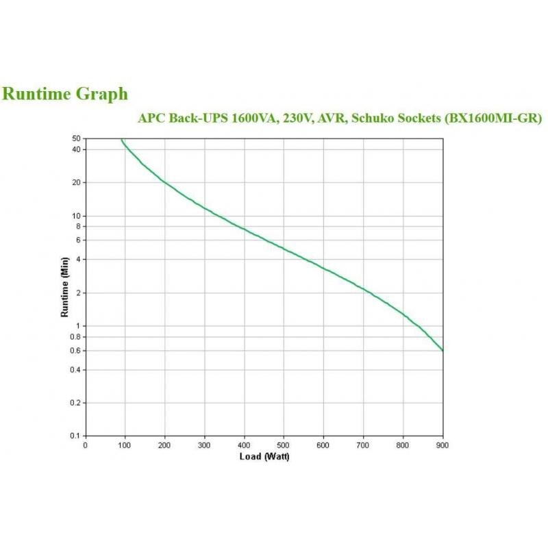 UPS BACK 1600VA/BX1600MI-GR APC