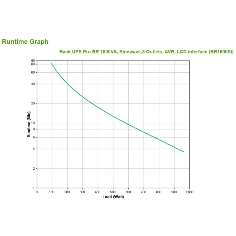 UPS BACK PRO BR 1600VA/BR1600SI APC