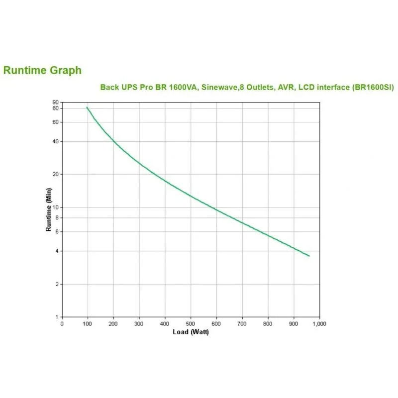UPS BACK PRO BR 1600VA/BR1600SI APC