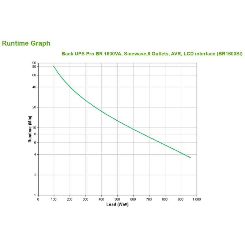 UPS BACK PRO BR 1600VA/BR1600SI APC