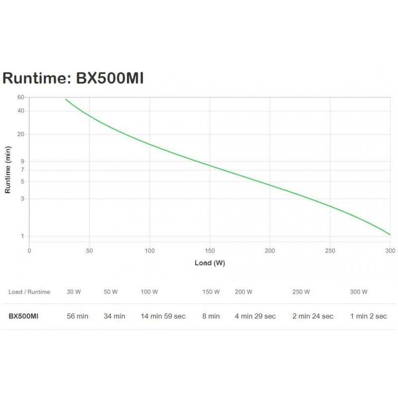 UPS BACK 500VA/BX500MI APC