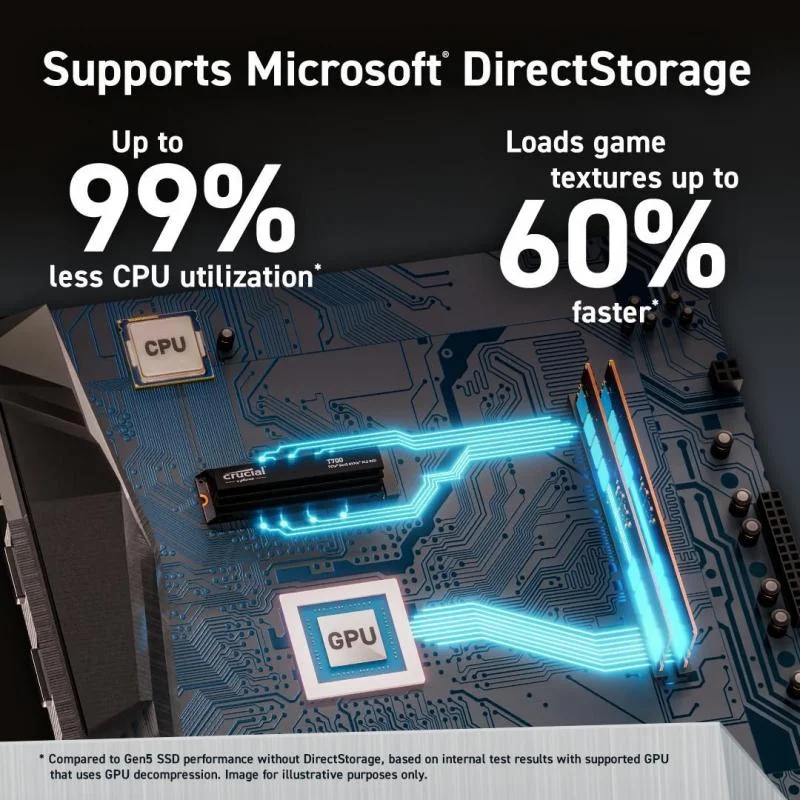 SSD PCIE G5 M.2 NVME 4TB W/HS/T700 CT4000T700SSD5 CRUCIAL